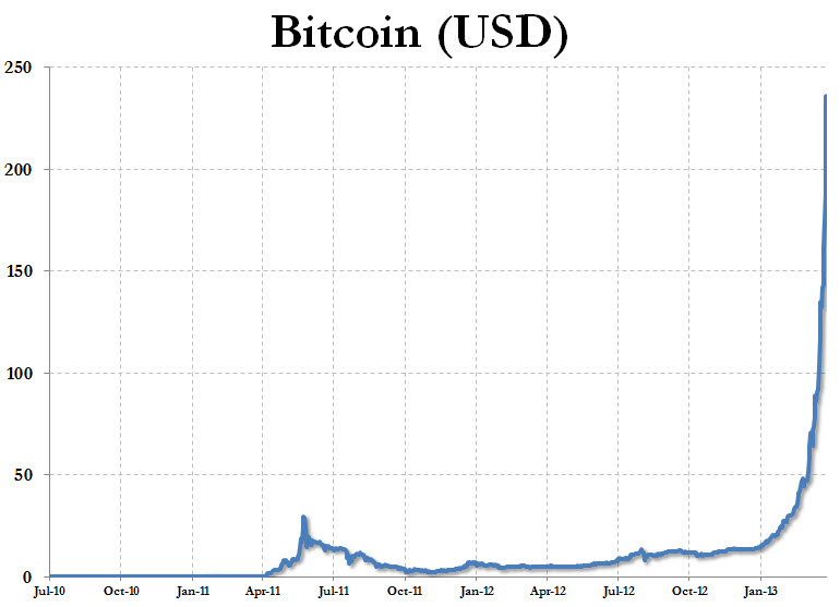 bitcoin-chart-dollars.jpg