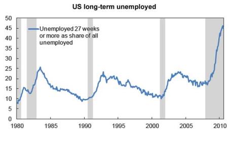 Chart Unemployment, Jobs Chart, Unemployment Chart
