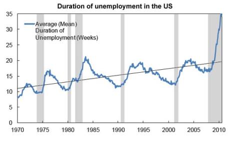 Chart Unemployment, Jobs Chart, Unemployment Chart
