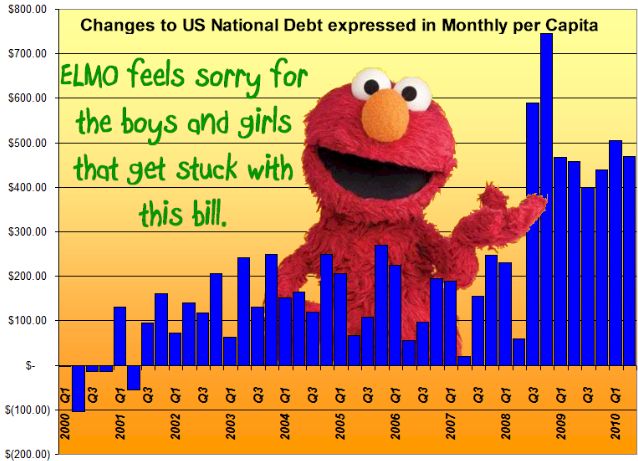 charts: elmo explains the national debt